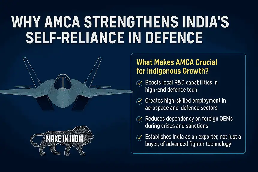 AMCA fighter jet with Make in India logo showcasing India’s self-reliant defence manufacturing, indigenous stealth aircraft development, and DRDO-HAL collaboration.