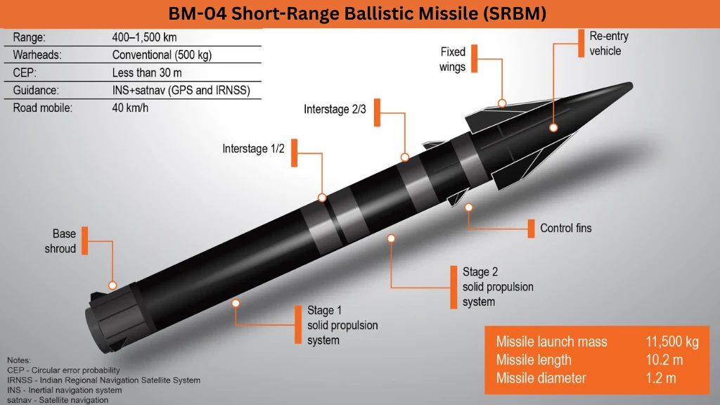 BM-04 Short-Range Ballistic Missile (SRBM) by DRDO