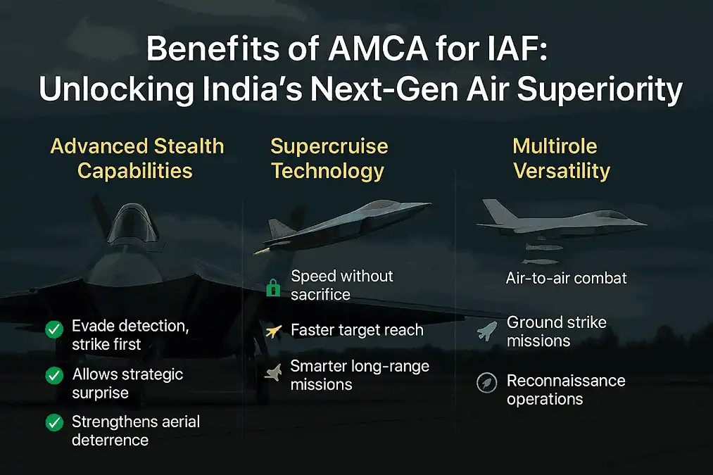 AMCA fighter jet benefits for Indian Air Force — stealth technology, supercruise speed, multirole versatility in 5th-generation combat aircraft.