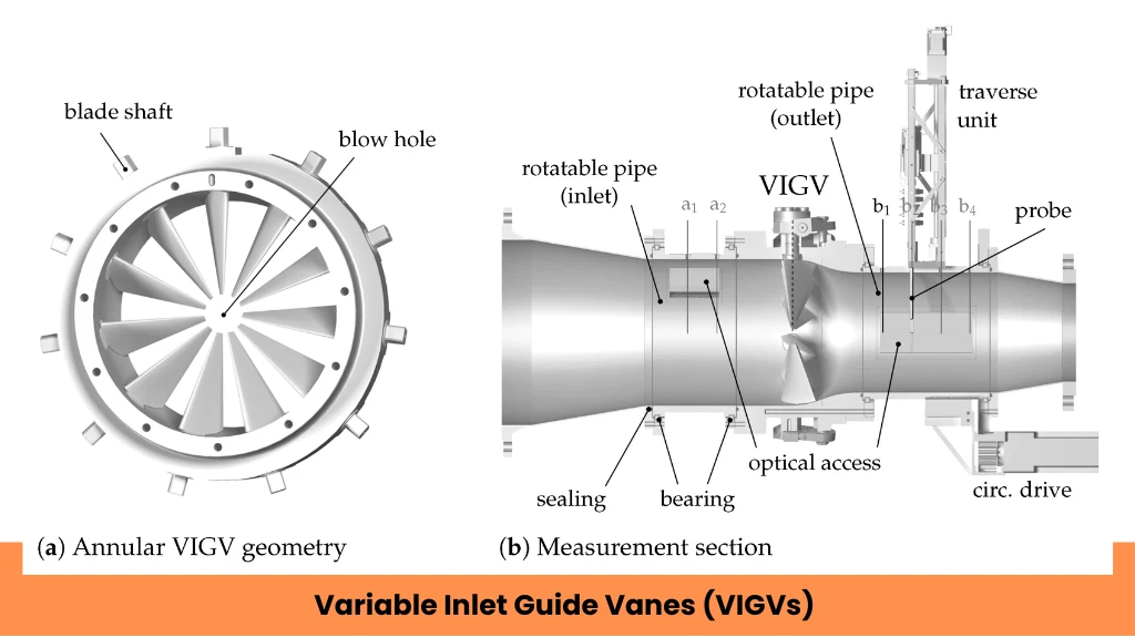 Integration of Variable Inlet Guide Vanes (VIGVs) with wide-chord blades