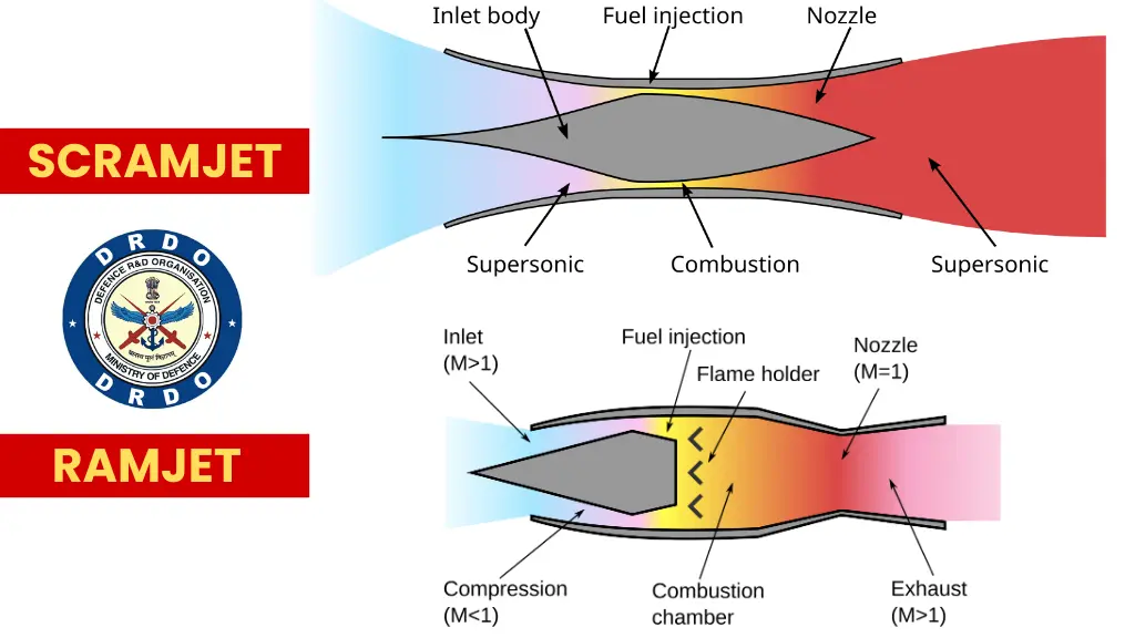 Scramjet vs Ramjet Engine comparision