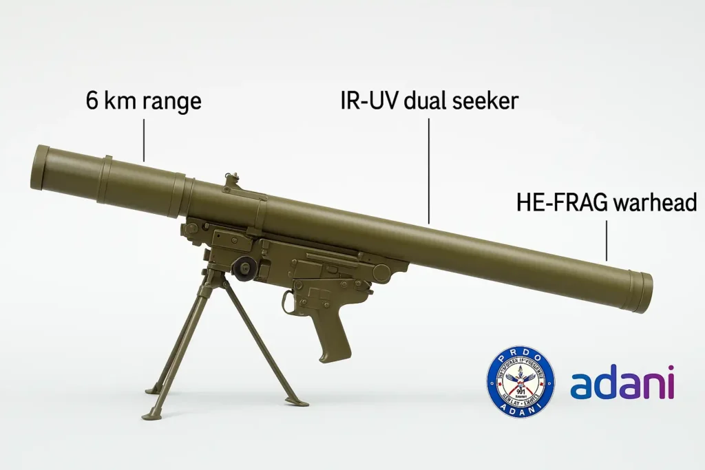 Side view of ARKA Igla‑S MANPADS showing 6 km range, IR-UV seeker, and HE-FRAG warhead with DRDO and Adani logo.