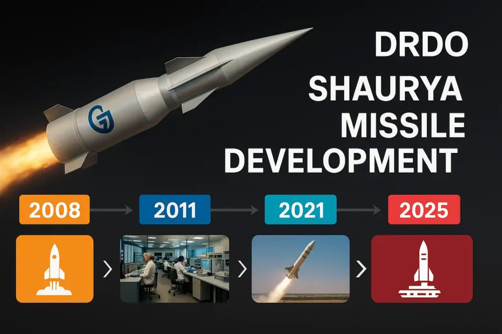 DRDO Shaurya missile development timeline from 2008 test to 2025 operational status. Infographic with key milestones and test phases. DefenceNewsIndia.in editorial visual.