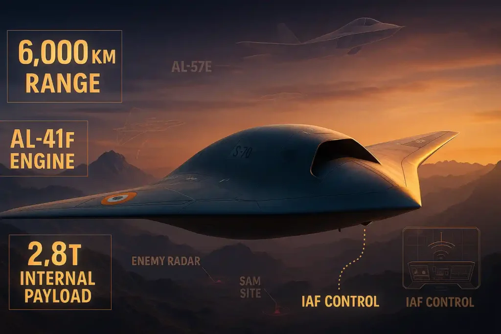 Okhotnik-B UCAV for India flying over rugged border terrain at dawn with Su-57E in MUM-T network, highlighting ISR, jamming, and strike capabilities, with IAF control interface and Indian Air Force markings